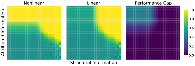 Non-linearity in GNNs thumbnail